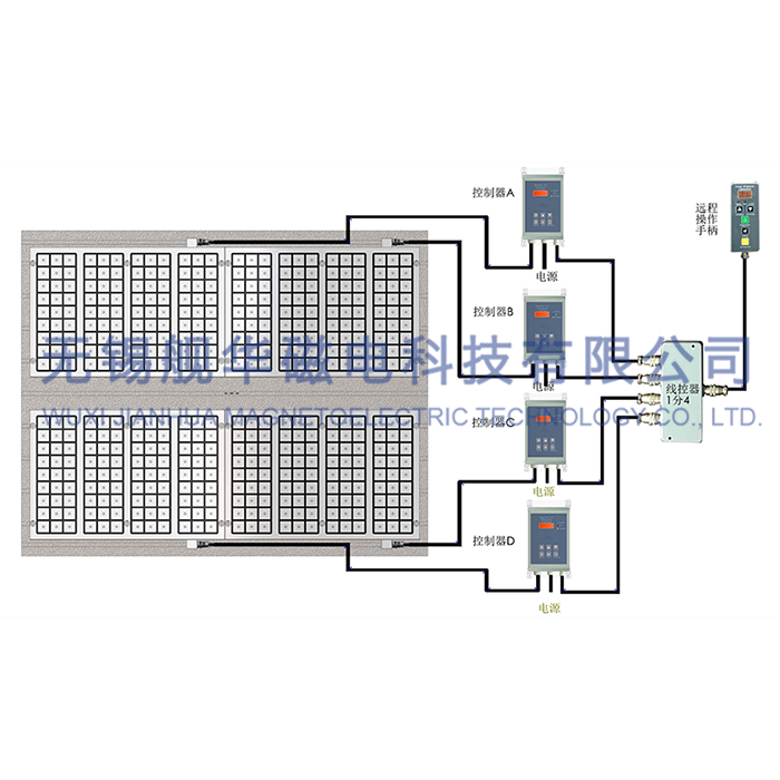 龙门铣刨加工